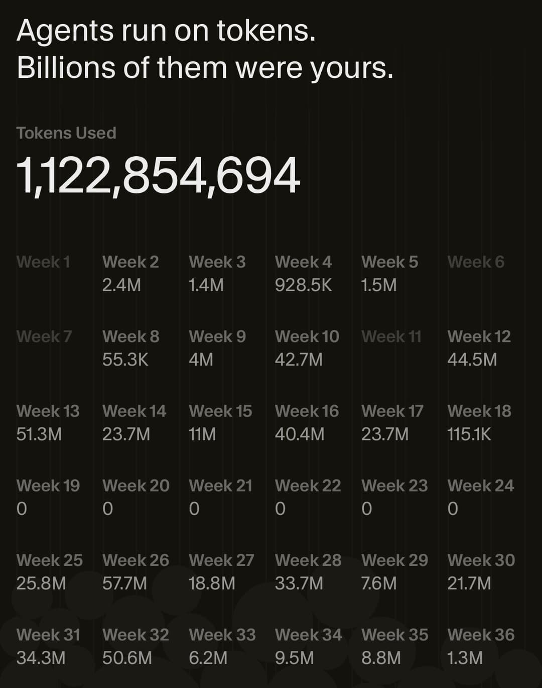 Cursor AI screenshot — statistike tokena